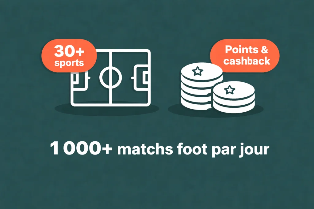 Image en bleu sarcelle et orange avec une icône de terrain de football portant le badge 30+ sports et une pile de jetons avec badge points et cashback et la mention 1 000+ matchs foot par jour