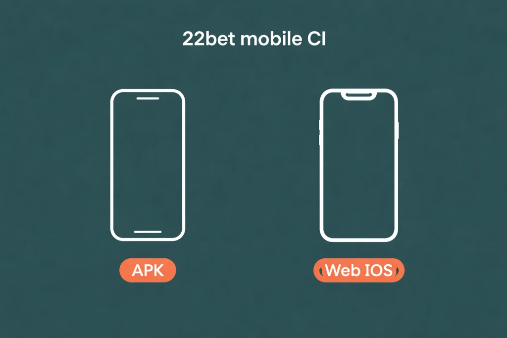 Illustration minimaliste avec un téléphone Android marqué APK et un iPhone marqué Web iOS sous le titre 22bet mobile CI