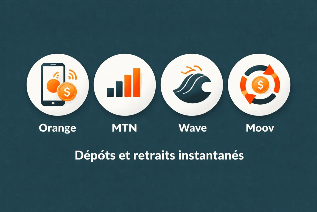 Bannière des paiements 22bet montrant des icônes abstraites pour Orange MTN Wave et Moov avec la mention dépôts et retraits instantanés