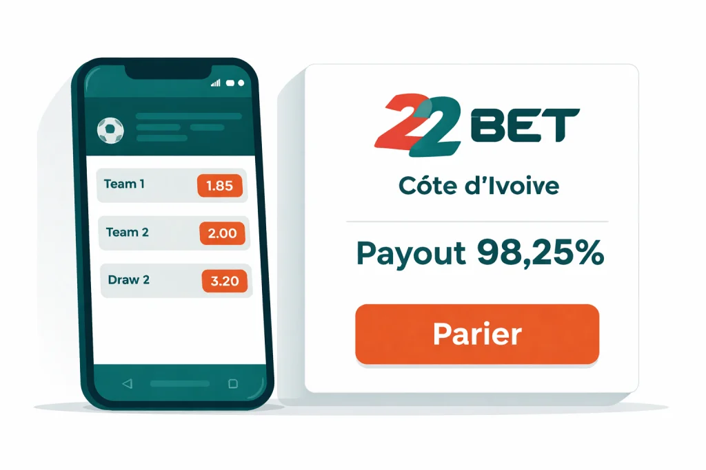 Bannière minimaliste 22bet Côte d’Ivoire en bleu sarcelle foncé et orange avec un smartphone de paris football et une carte indiquant 22bet Côte d’Ivoire et payout 98,25 %