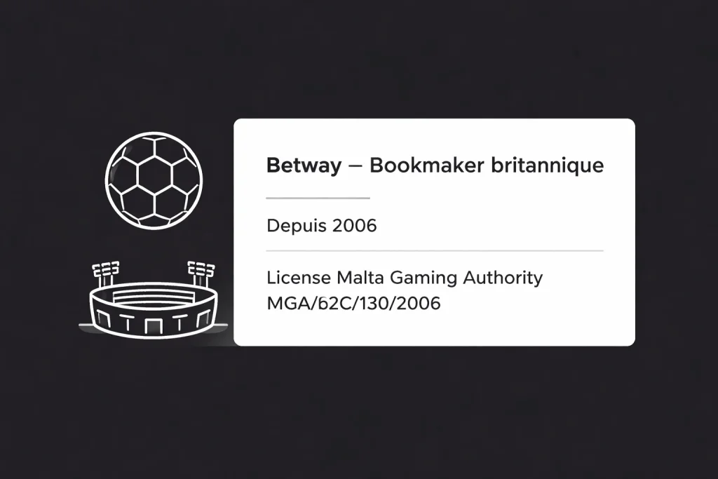 Bannière minimaliste Betway Côte d’Ivoire en noir et blanc avec contour de ballon et de stade et carte affichant Betway bookmaker britannique depuis 2006 avec licence Malta Gaming Authority MGA/B2C/130/2006